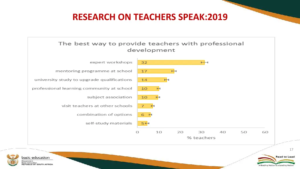 research on teachers speak 2019 7