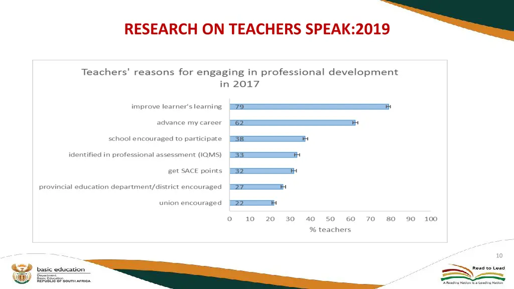 research on teachers speak 2019