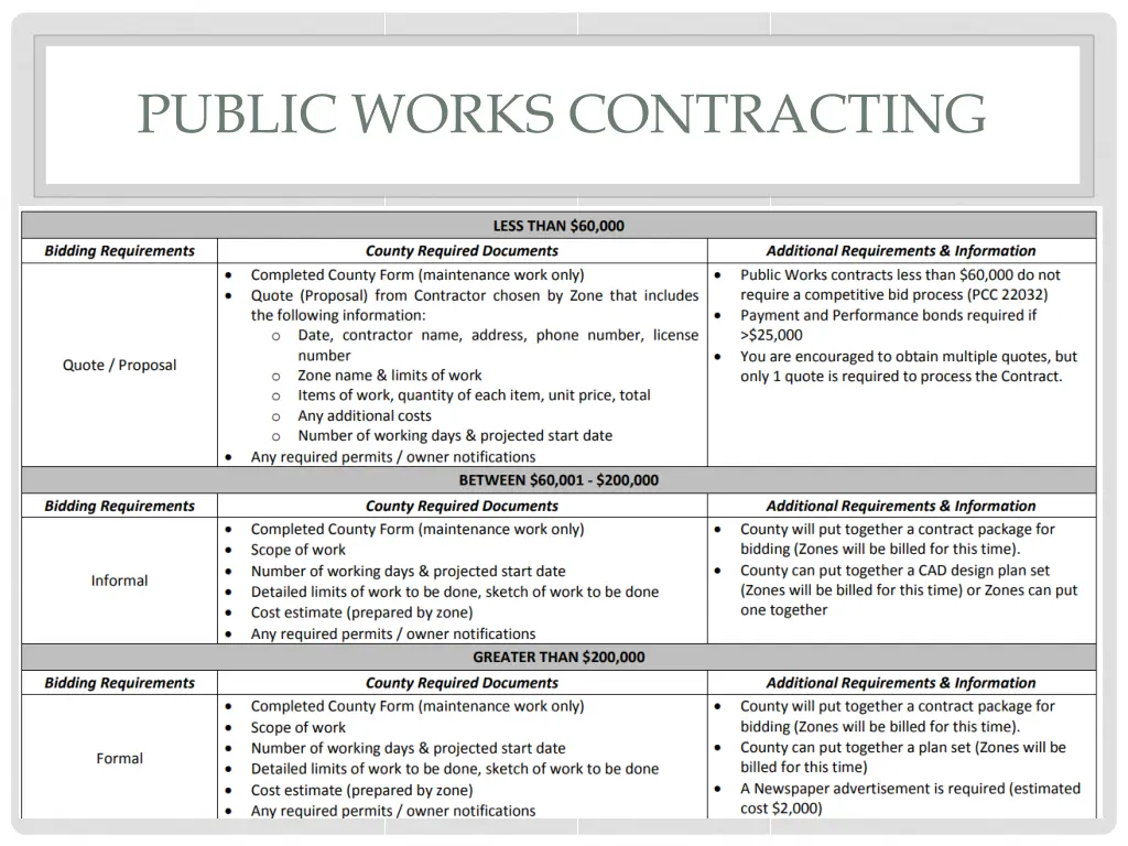 public works contracting