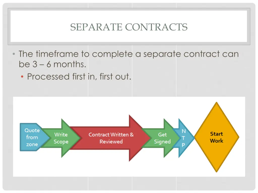 separate contracts