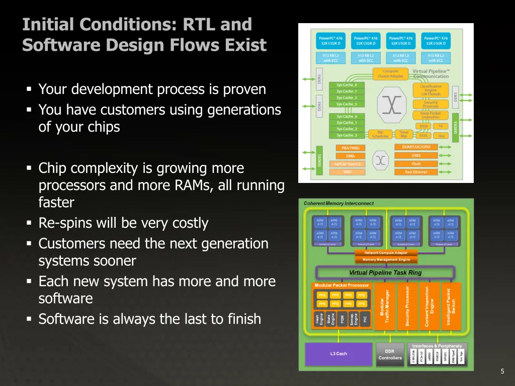 initial conditions rtl and software design flows