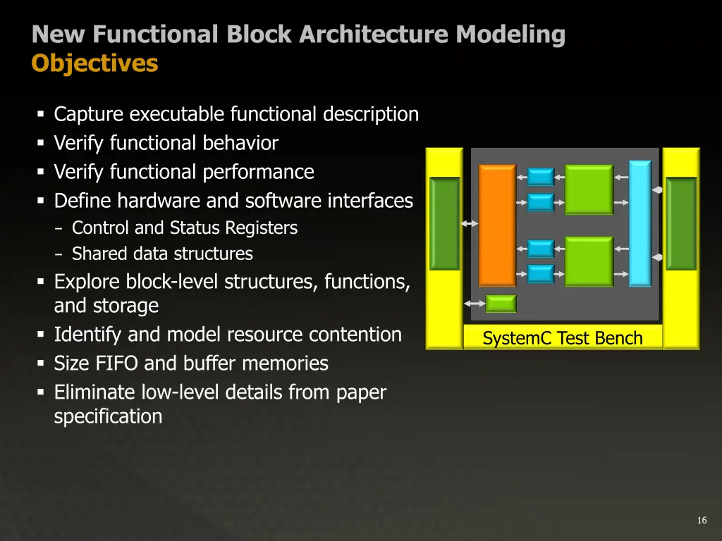 new functional block architecture modeling