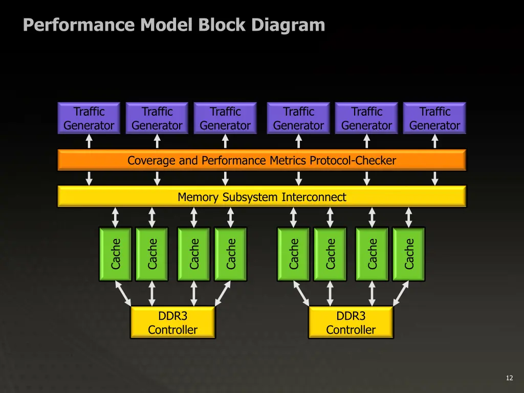 performance model block diagram