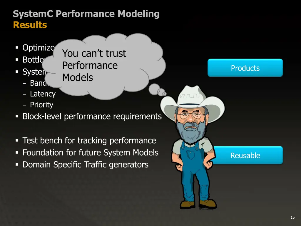 systemc performance modeling results 1