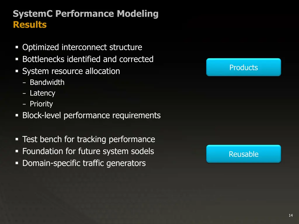 systemc performance modeling results