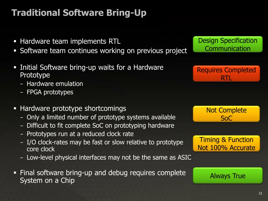traditional software bring up