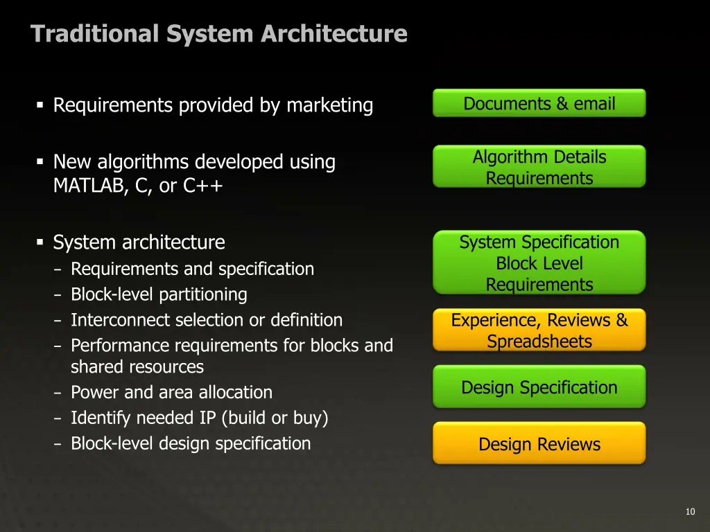 traditional system architecture
