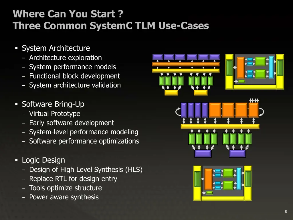 where can you start three common systemc