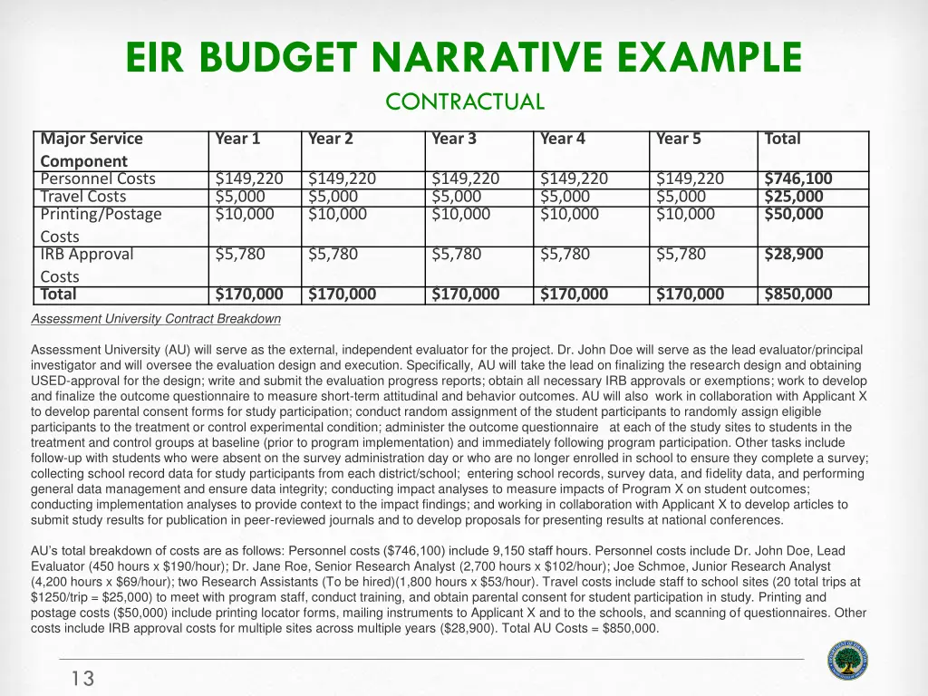 eir budget narrative example contractual