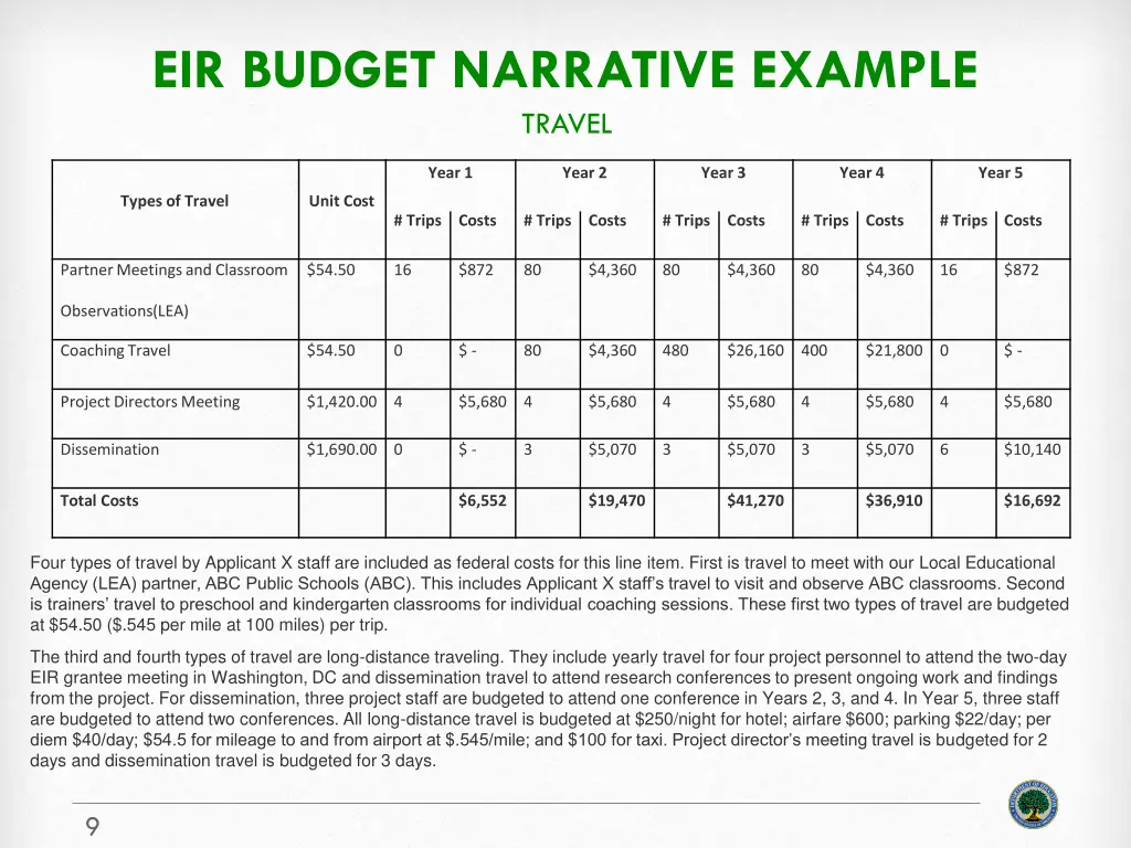 eir budget narrative example travel