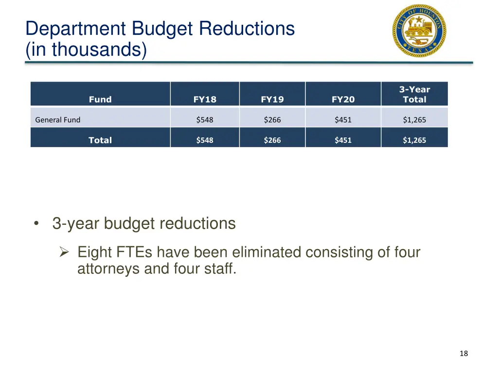 department budget reductions in thousands