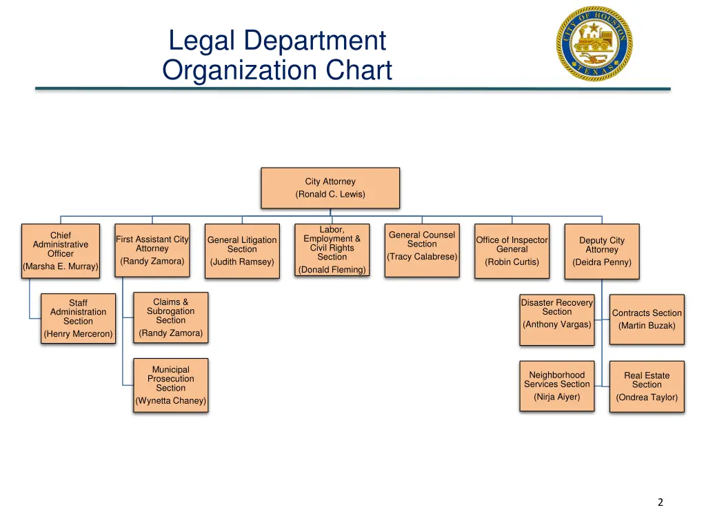 legal department organization chart