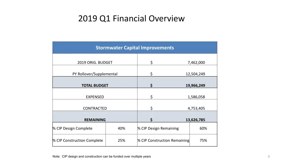 2019 q1 financial overview 1