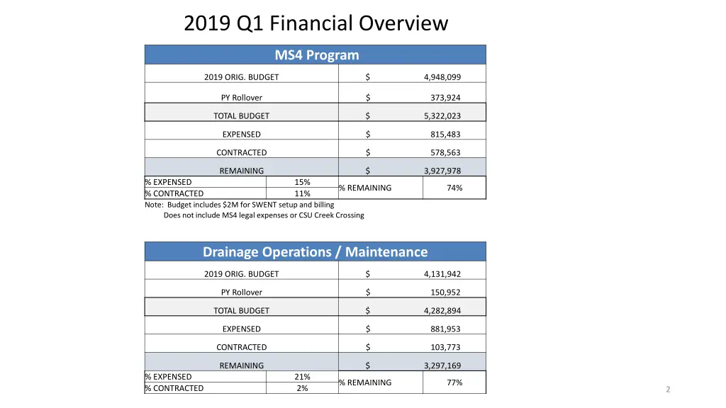 2019 q1 financial overview