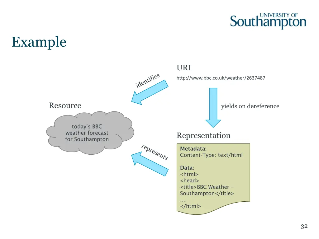 example 4