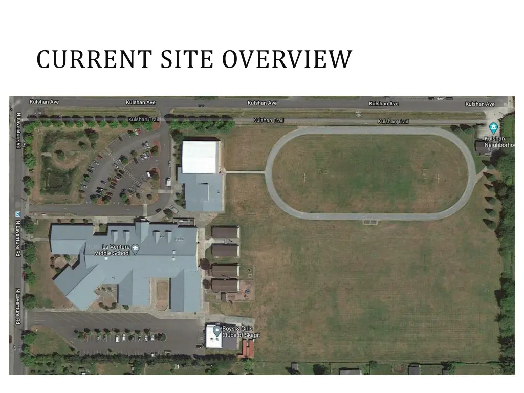 current site overview