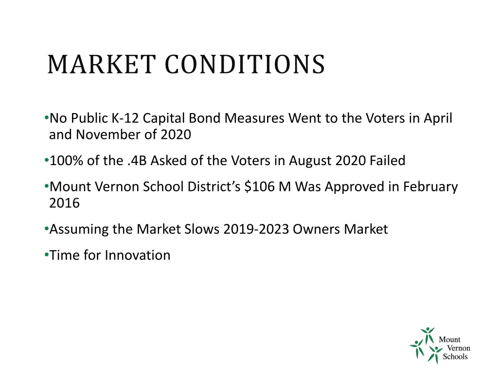 market conditions 1