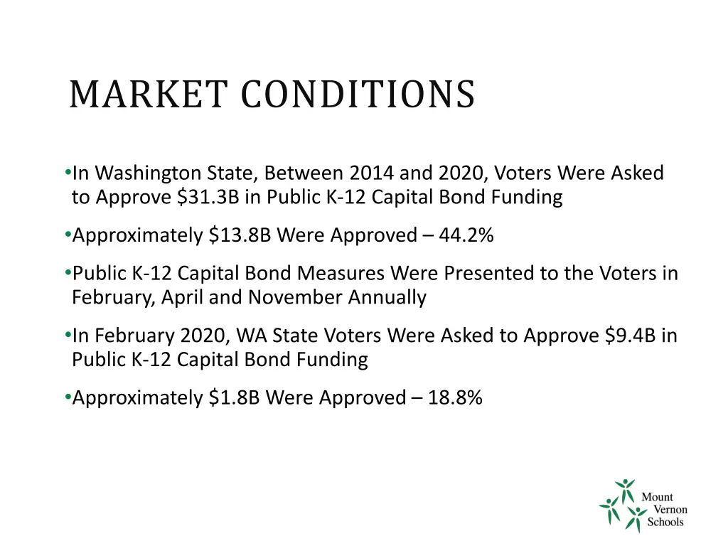 market conditions