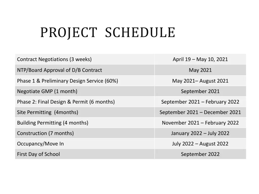 project schedule 1