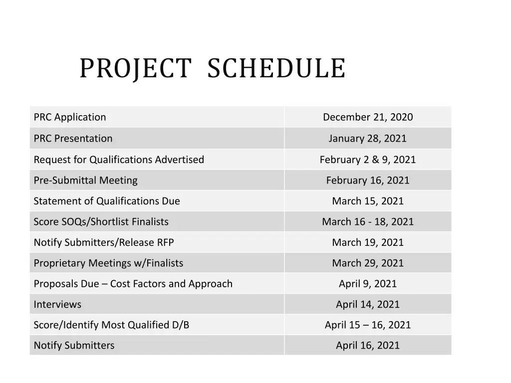 project schedule