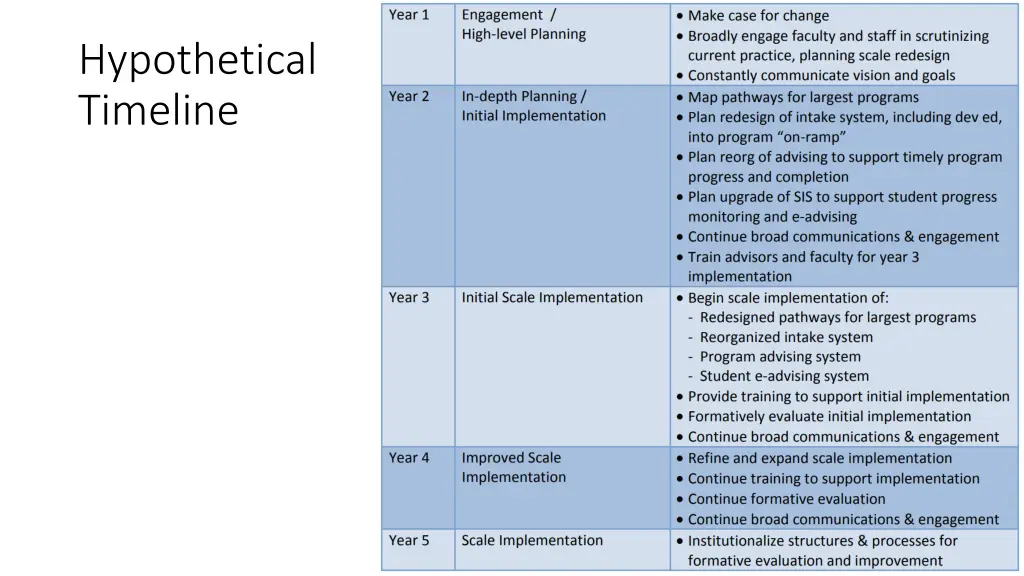 hypothetical timeline