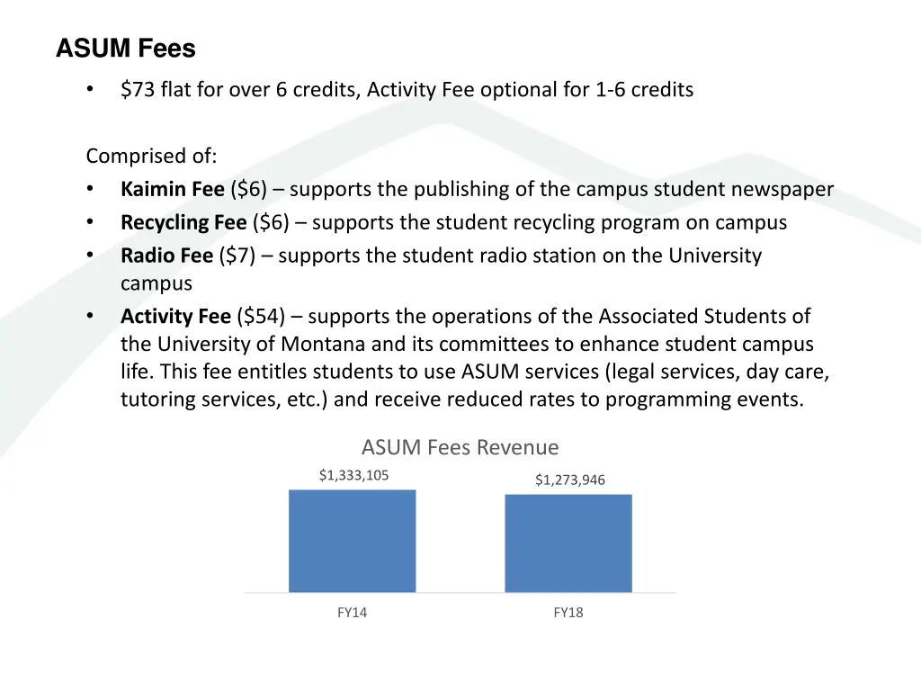 asum fees