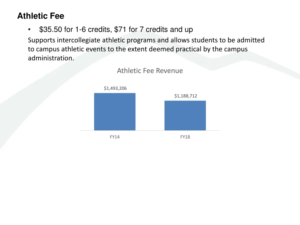 athletic fee