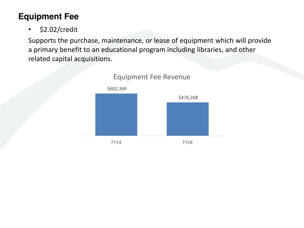 equipment fee 2 02 credit supports the purchase