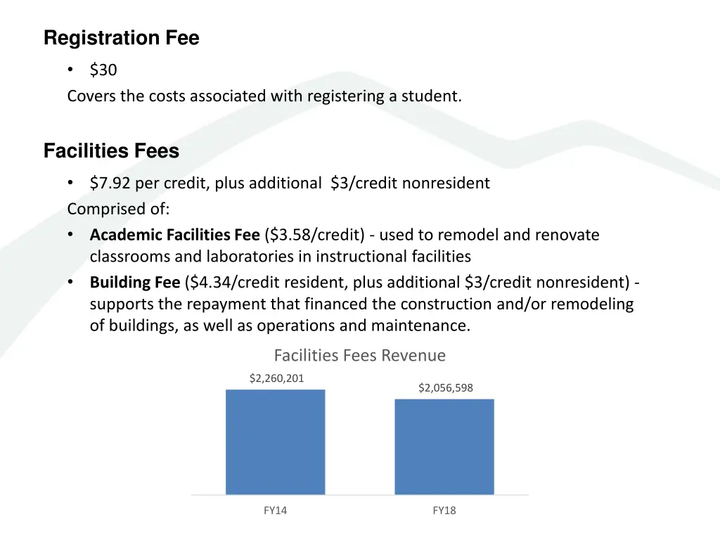 registration fee