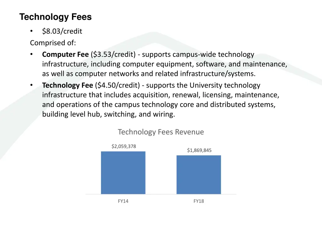 technology fees