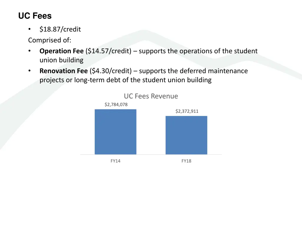 uc fees