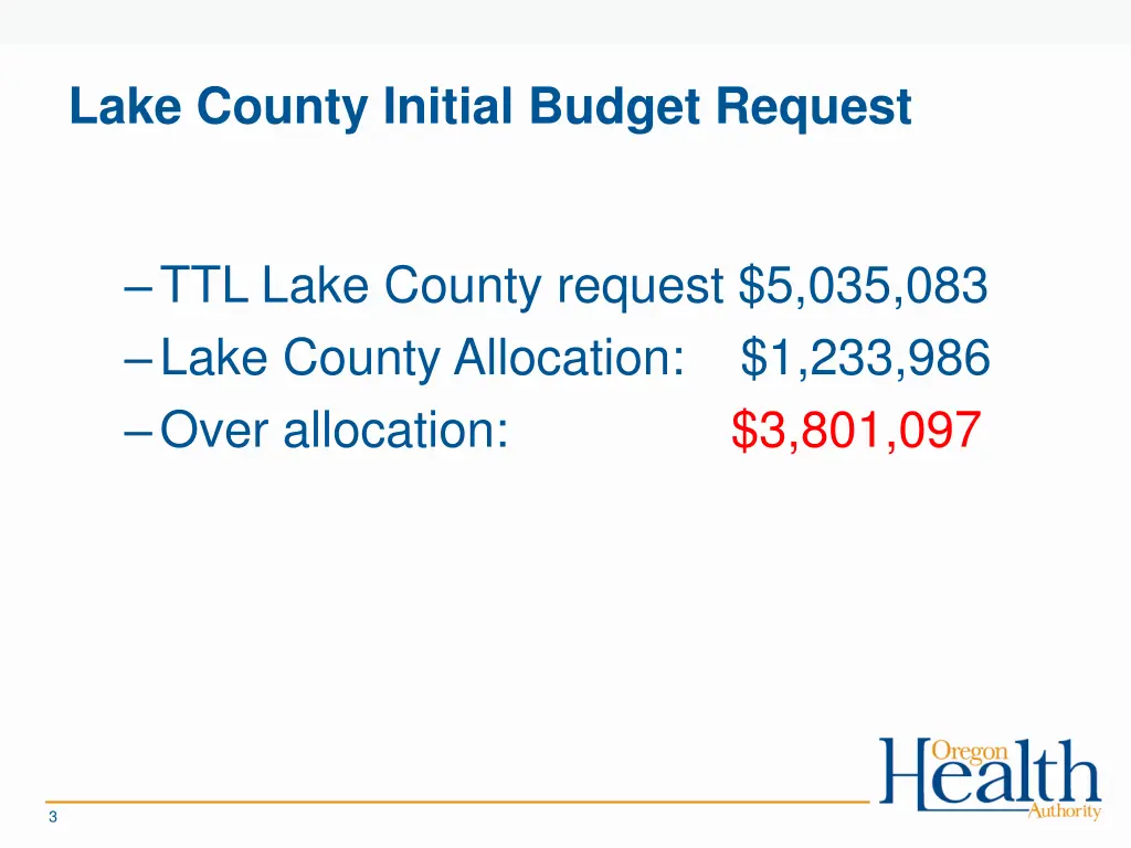 lake county initial budget request