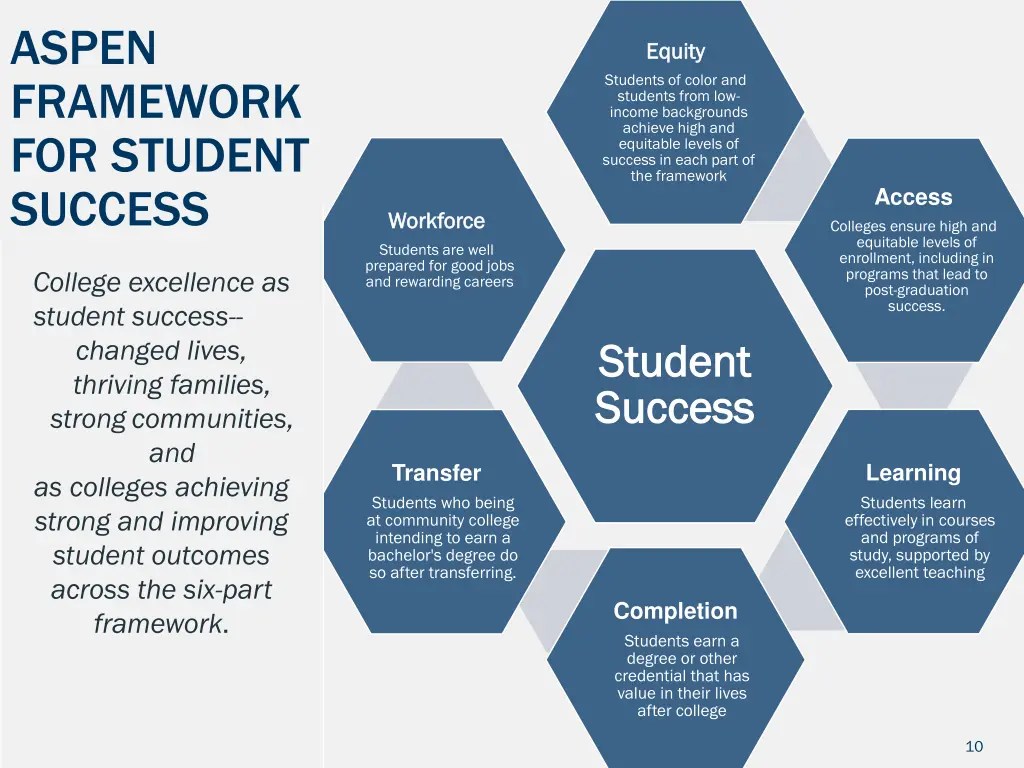 aspen framework for student success