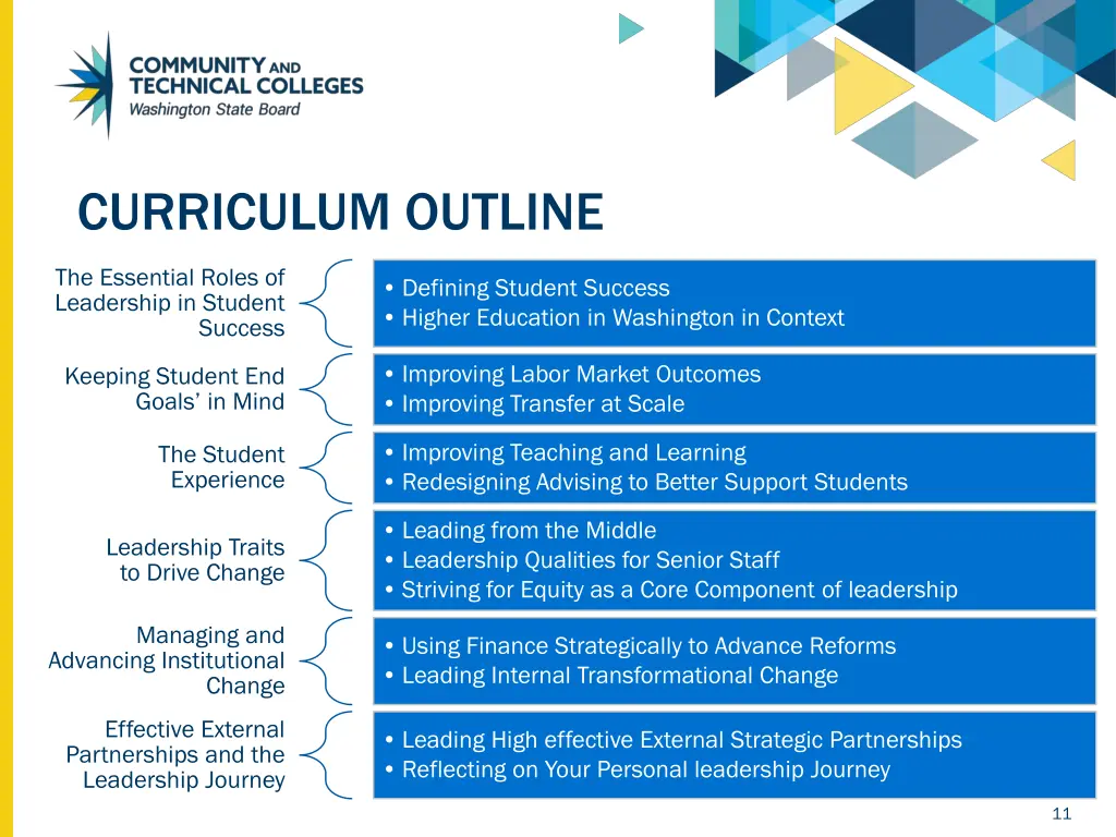 curriculum outline