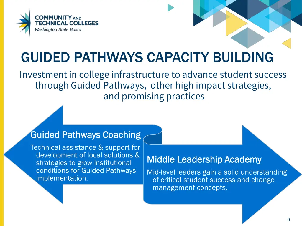 guided pathways capacity building investment