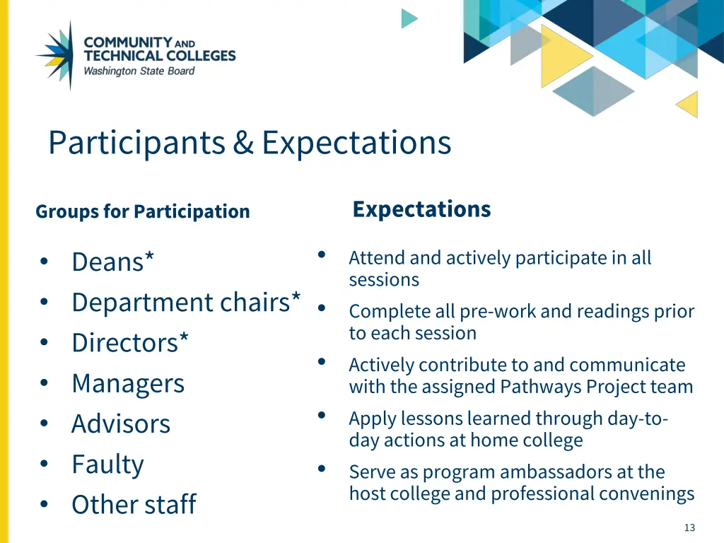participants expectations