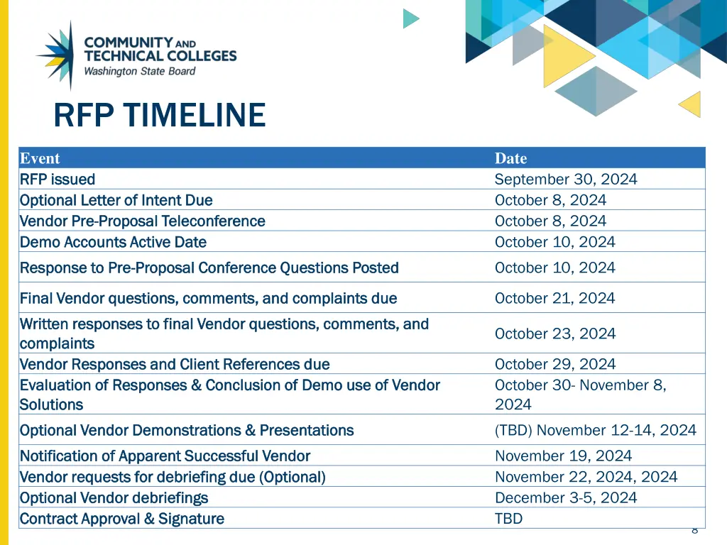 rfp timeline