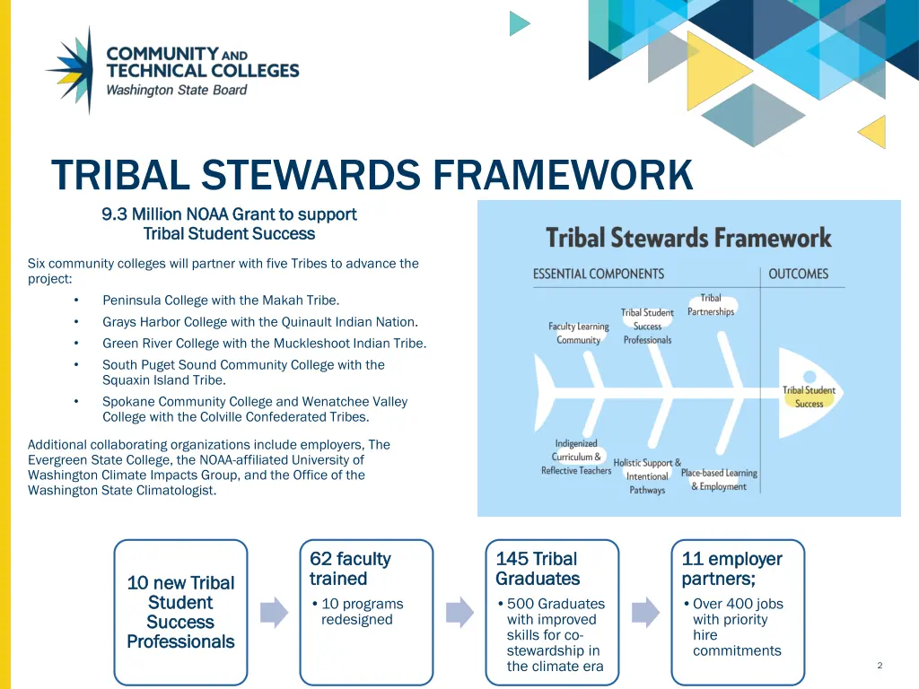 tribal stewards framework 9 3 million noaa grant