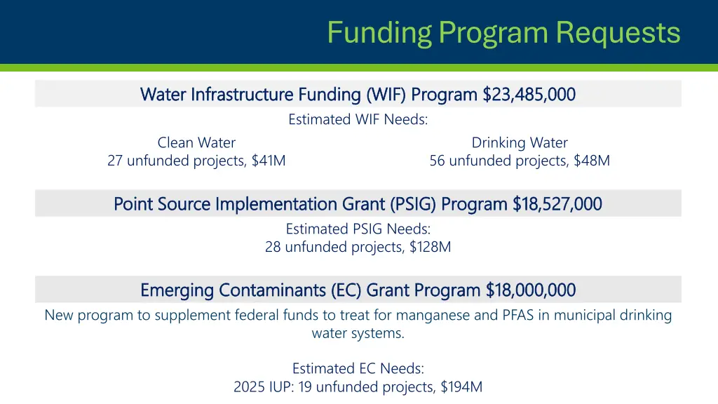 funding program requests