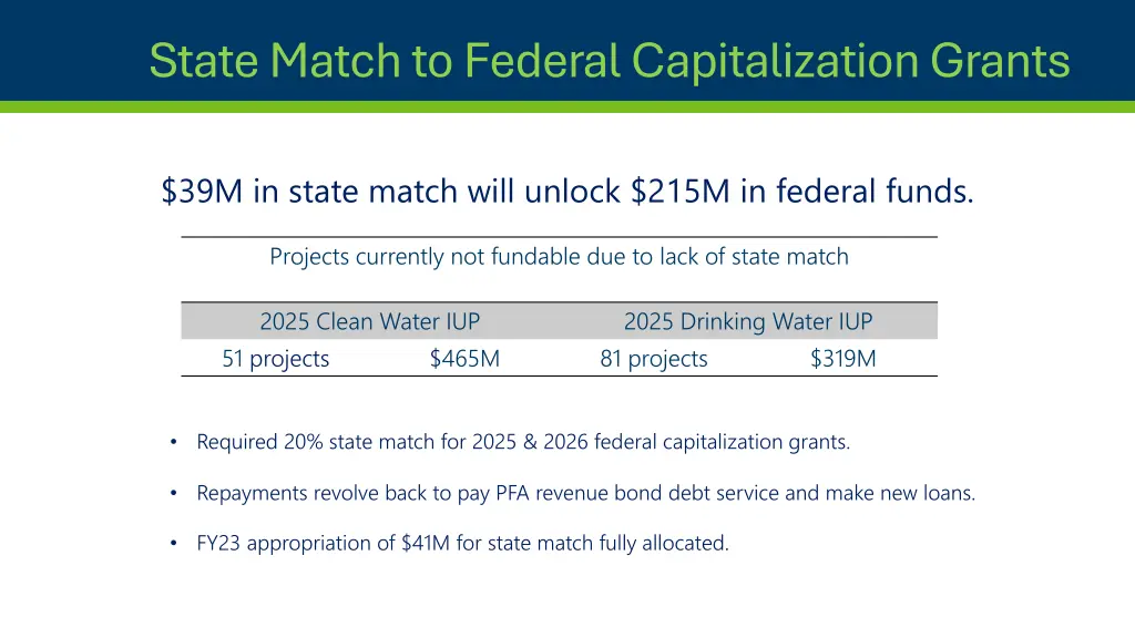 state match to federal capitalization grants