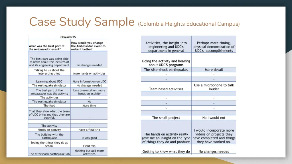 case study sample columbia heights educational 1