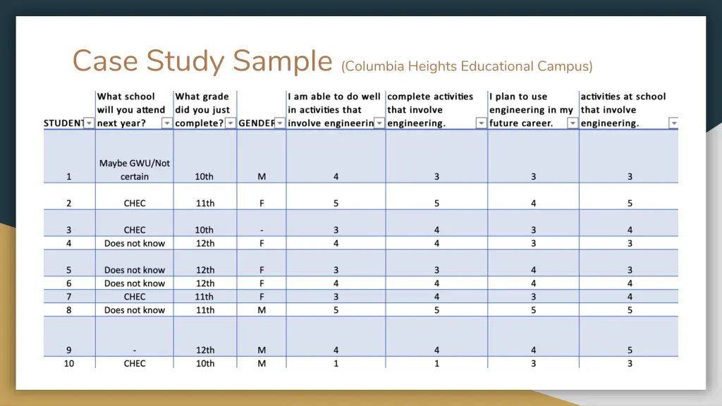 case study sample columbia heights educational