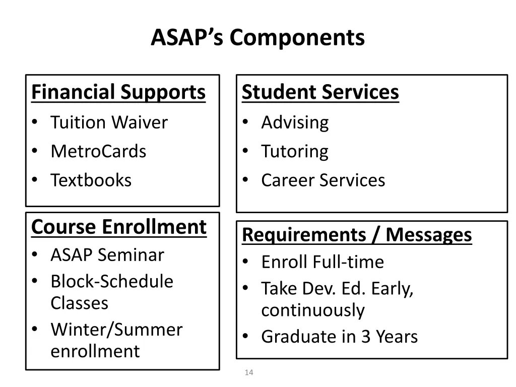 asap s components