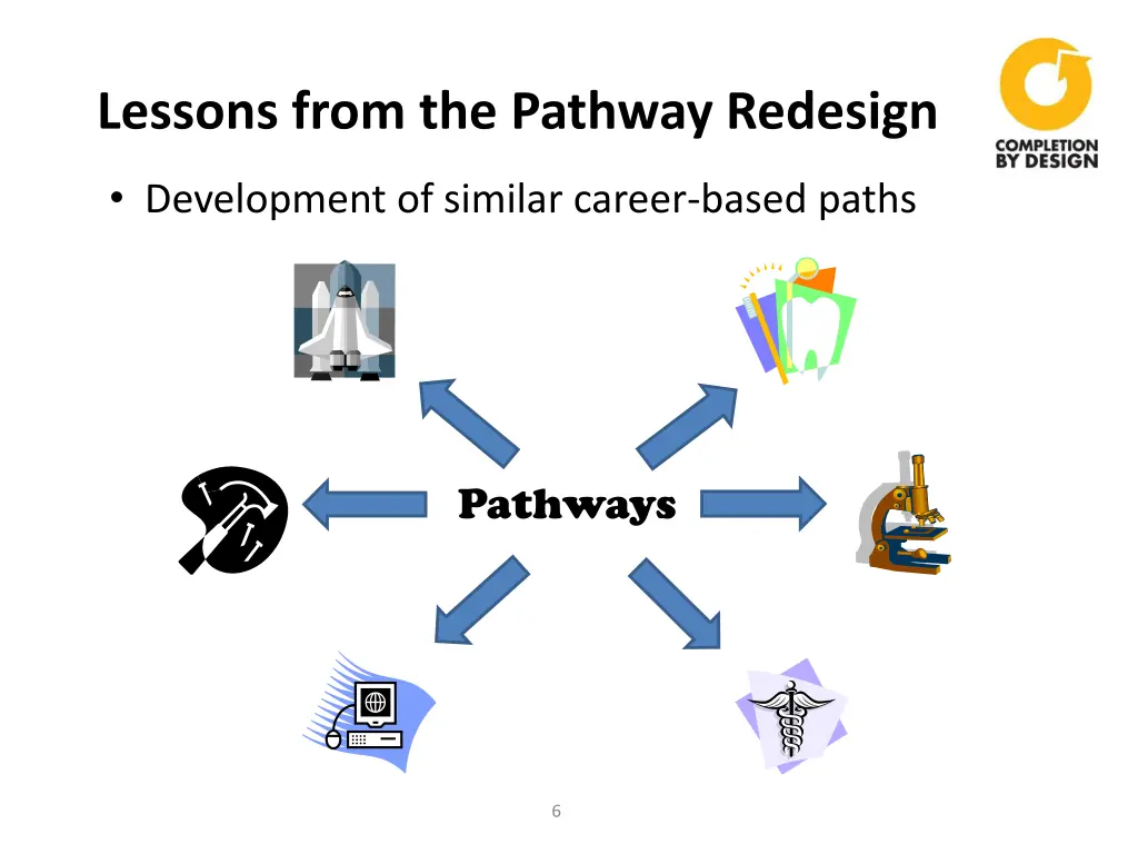 lessons from the pathway redesign