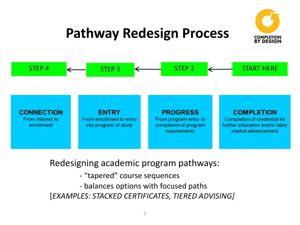 pathway redesign process