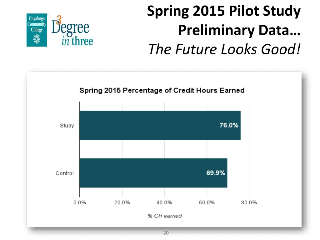 spring 2015 pilot study preliminary data 2