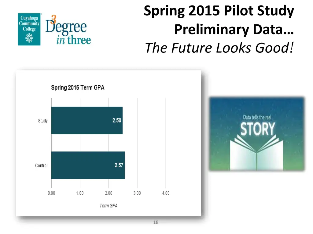 spring 2015 pilot study preliminary data