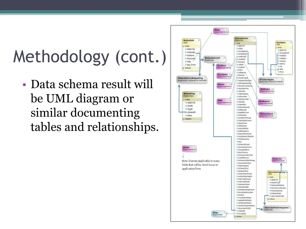 methodology cont 1