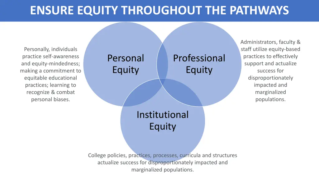 ensure equity throughout the pathways
