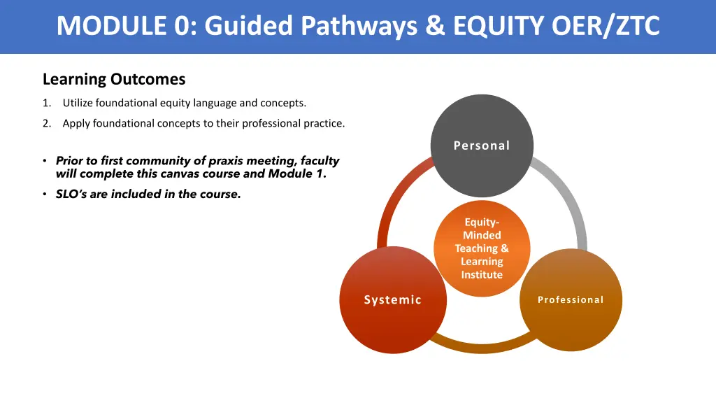 module 0 guided pathways equity oer ztc